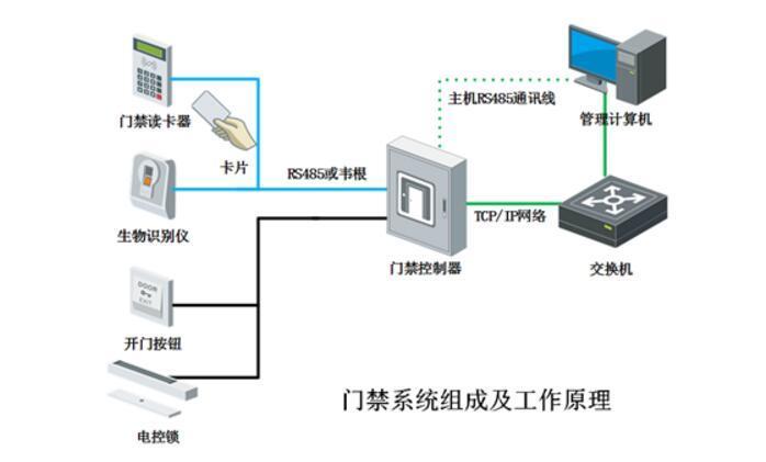 電子門禁系統(tǒng)密碼設(shè)置 電子門禁系統(tǒng)密碼設(shè)置