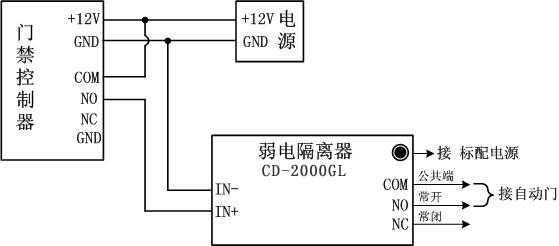 自動(dòng)感應(yīng)門(mén)接門(mén)禁圖
