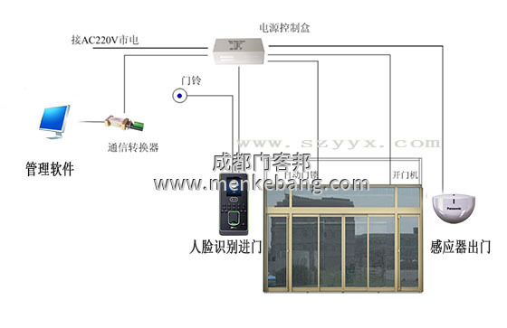 松下自動(dòng)門與門禁接法,松下自動(dòng)門門禁接線圖