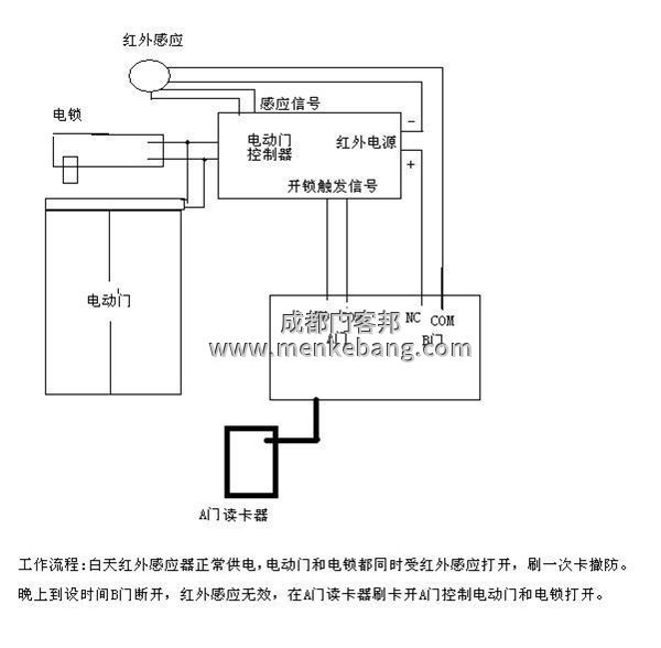 自動(dòng)門感應(yīng)器如何接線,自動(dòng)門感應(yīng)器上的線接在什么地方