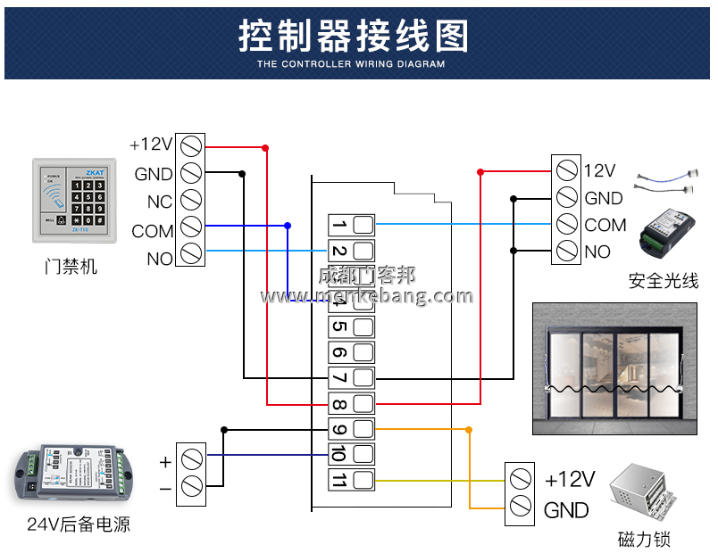 三浦/kFIT自動(dòng)門(mén)控制器接線圖解,自動(dòng)門(mén)控制器調(diào)整方法