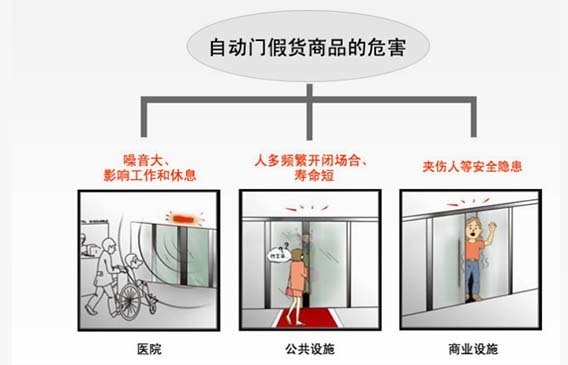 自動(dòng)門(mén)假貨產(chǎn)品的危害.jpg